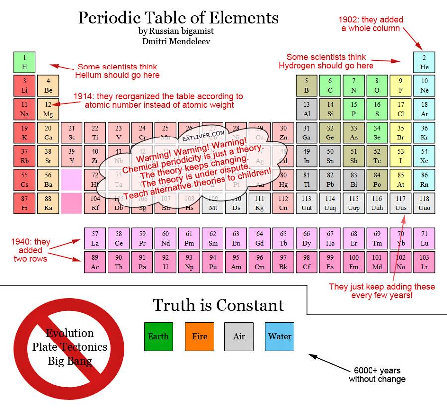 Obrázek Periodic Table of Elements is a lie 27-03-2012