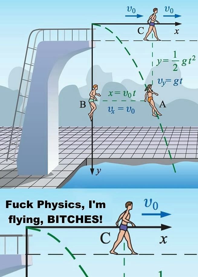 Obrázek Physics. 