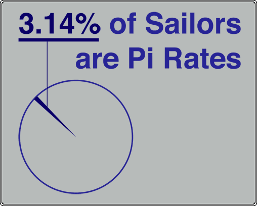 Obrázek PiRates