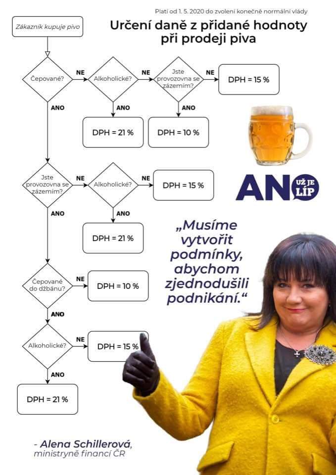 Obrázek Pivo Dph