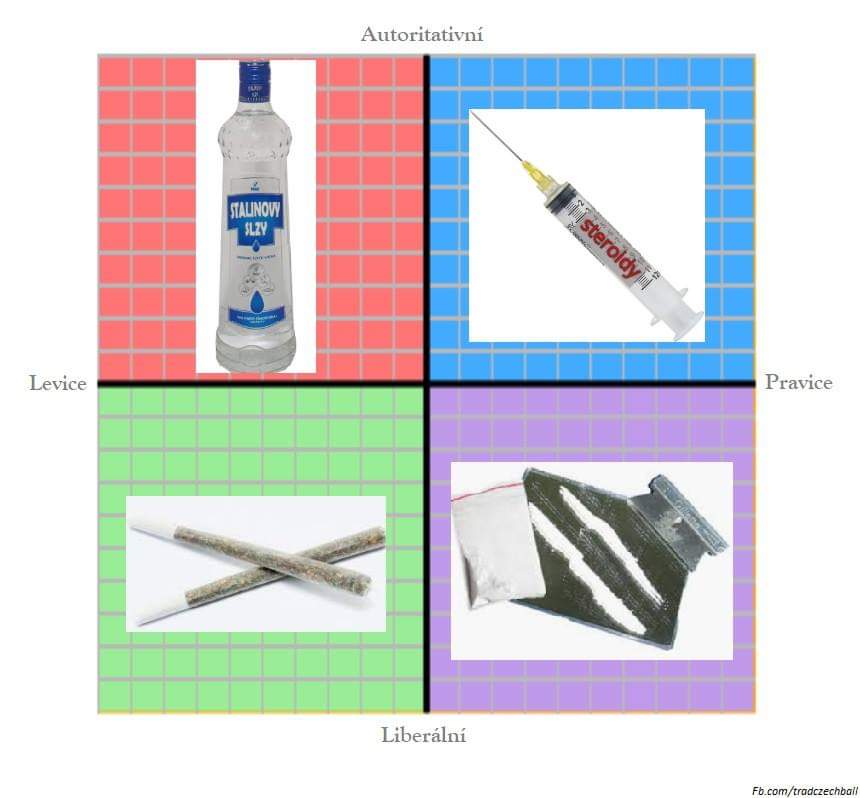 Obrázek Politicka osa a drogy