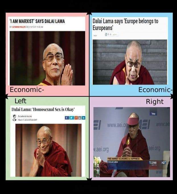 Obrázek Politicka osa dalai lama