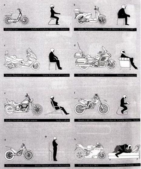 Obrázek Polohy na motocykli