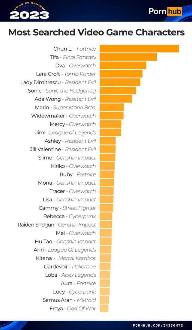 Obrázek Pornhub insights 2023