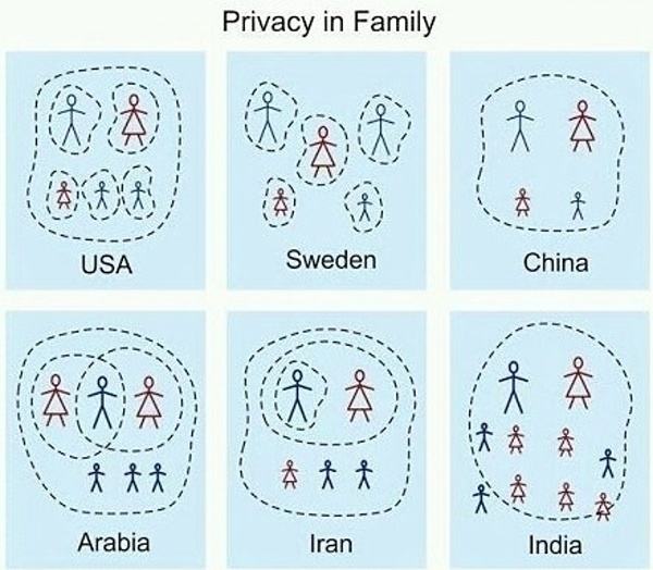 Obrázek Privacy in Family