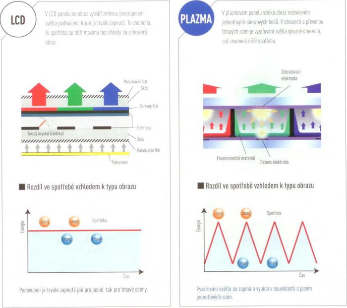 Obrázek Pro narodni sportovce ve spotrebe TV plazma lcd