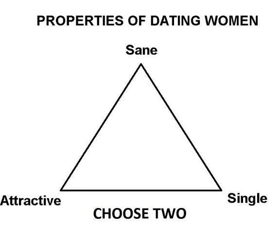Obrázek Properties Of Dating Women