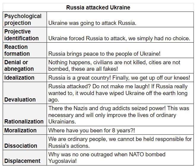 Obrázek PsychologickaObrana