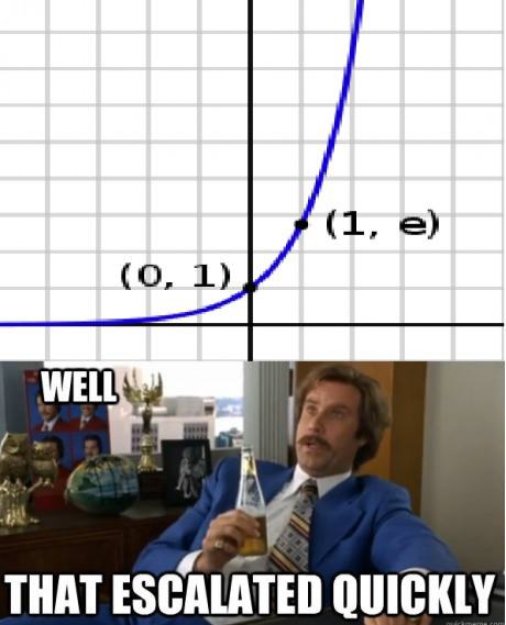 Obrázek Quick escalation function