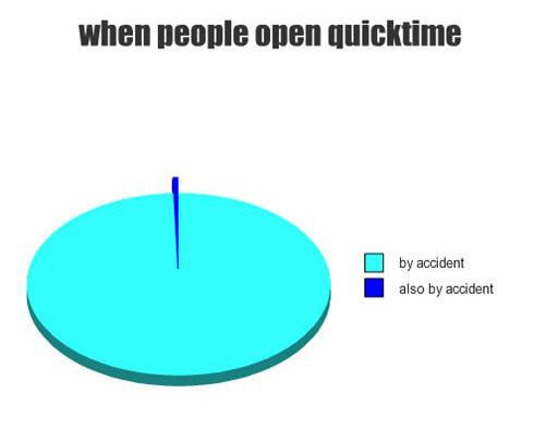 Obrázek Quicktime