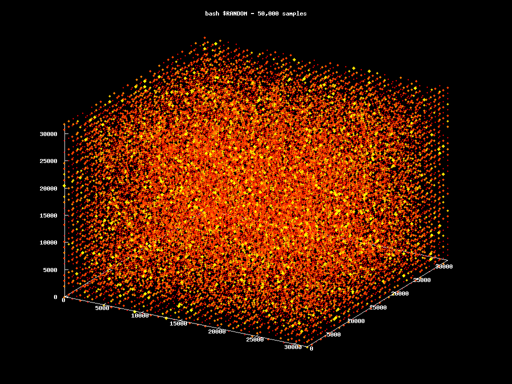 Obrázek RANDOM