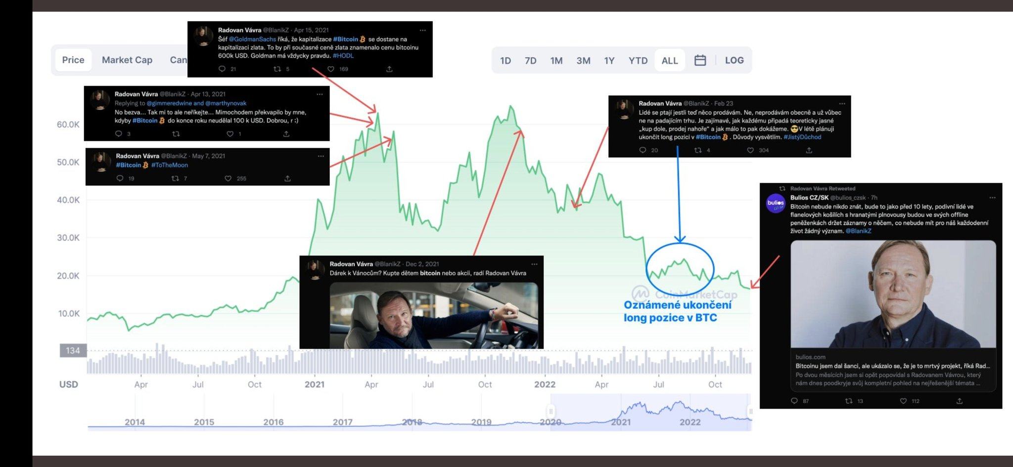 Obrázek Radovan Vavra vas  investicni guru