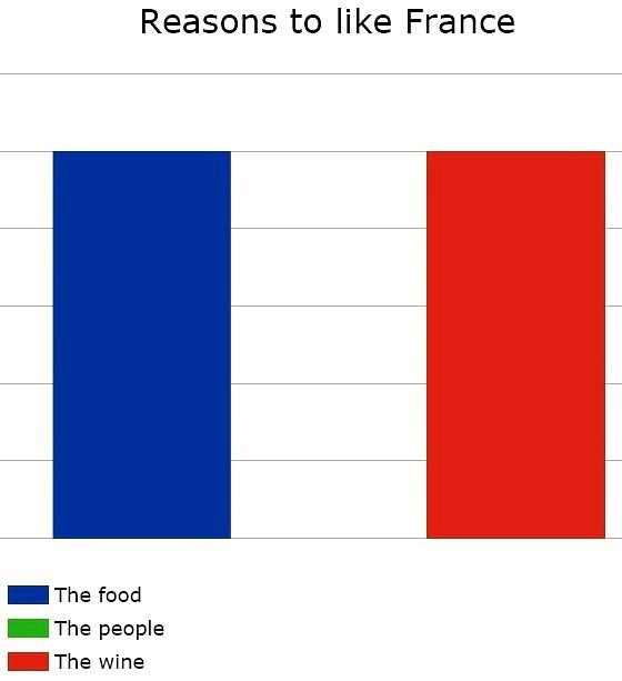 Obrázek Reasons to Like France