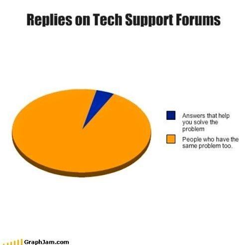 Obrázek Replies On Tech Support Forums 19-12-2011