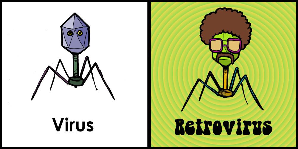 Obrázek Retrovirus