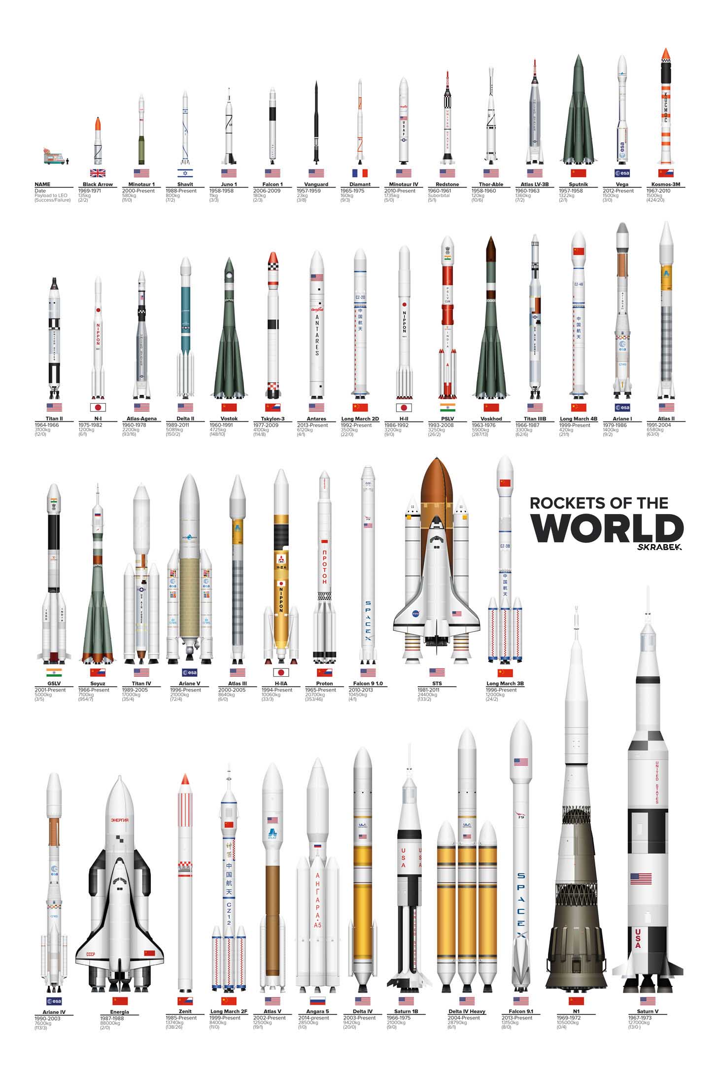 Obrázek Rockets all around the world