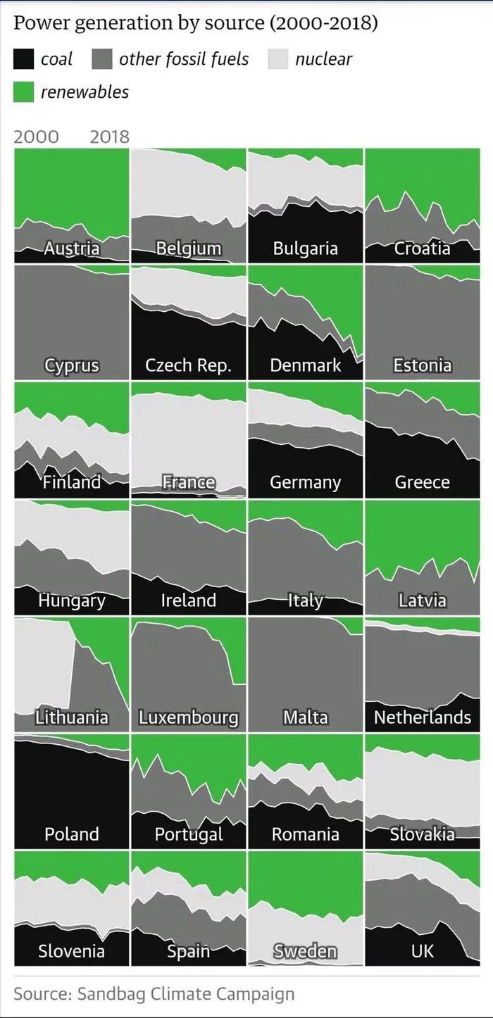 Obrázek Rozdeleni energetickych zdroju v Evrope
