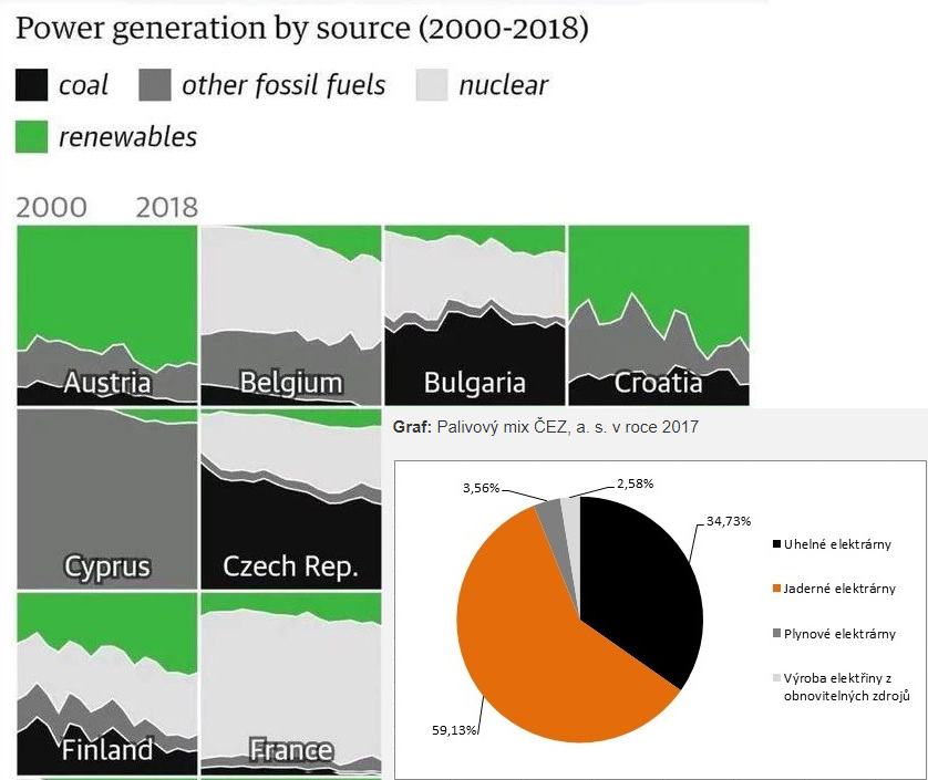 Obrázek Rozdeleni energetickych zdroju v Evrope CR fixed