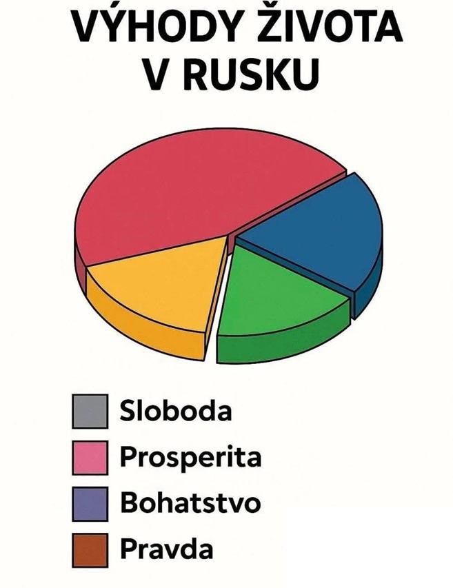 Obrázek Ruske hodnoty