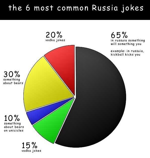 Obrázek Russia Jokes