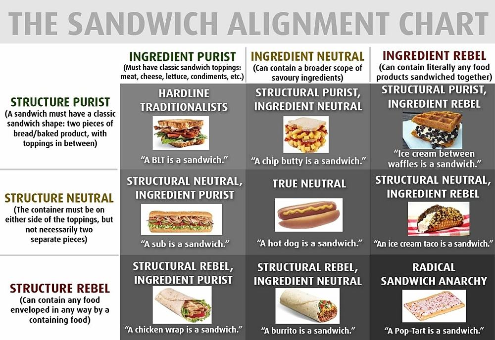 Obrázek Sandwich Alignment Chart