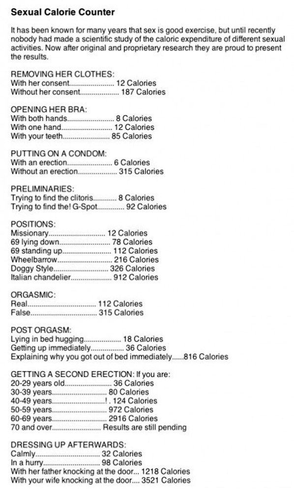 Obrázek Sexual Calorie Counter