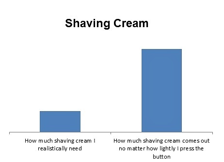 Obrázek Shaving cream 01-01-2012