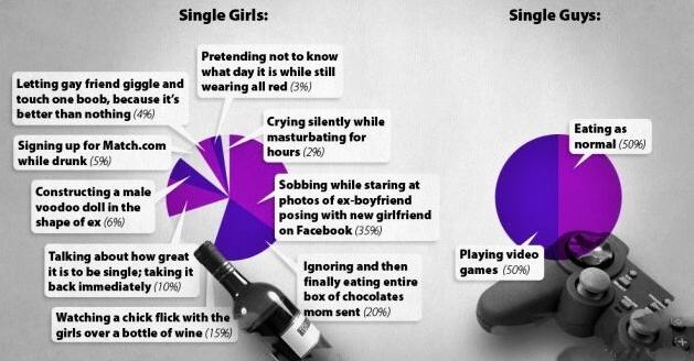 Obrázek Single-girls-guys