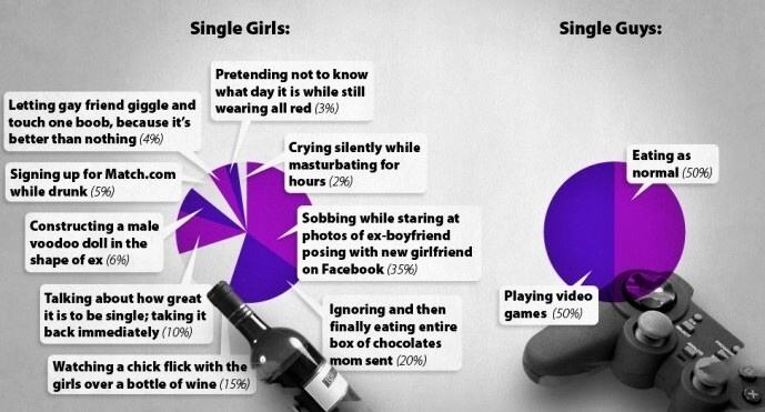 Obrázek Single Girls vs. Single Guys