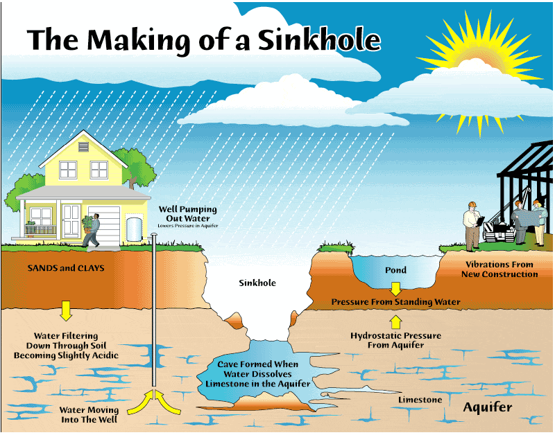 Obrázek SinkholePoster