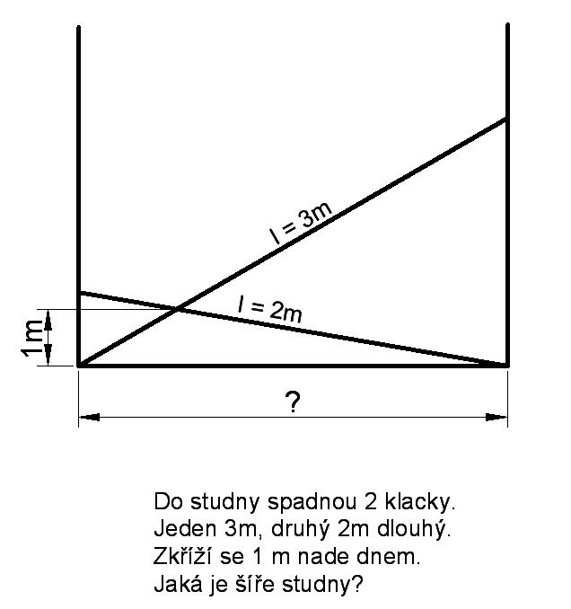 Obrázek Sirka studne