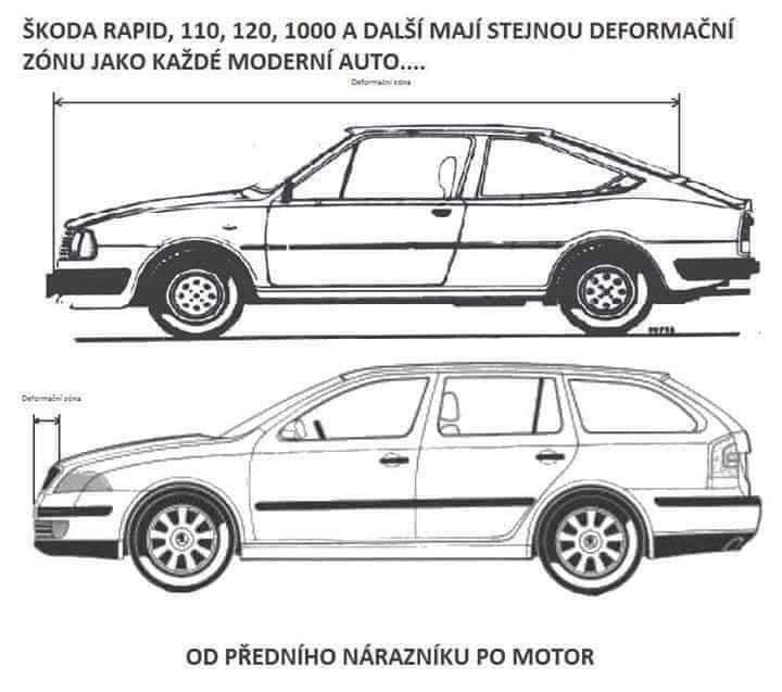 Obrázek SkodaDeformacniZony