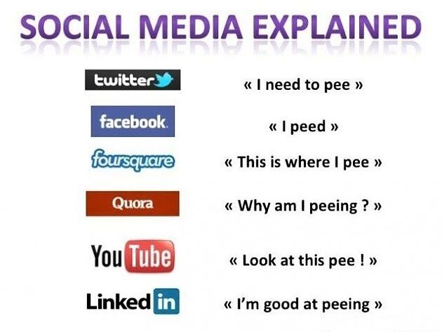 Obrázek Social Media Explained