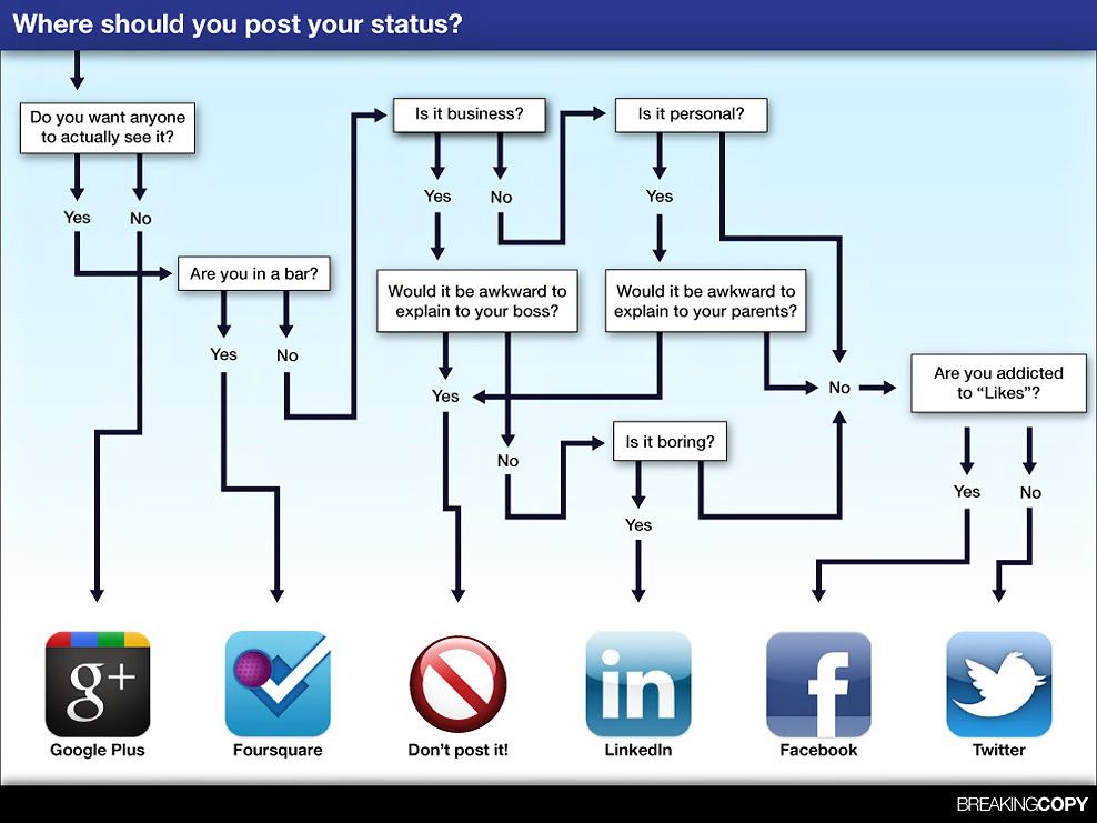 Obrázek Social media sharing guide