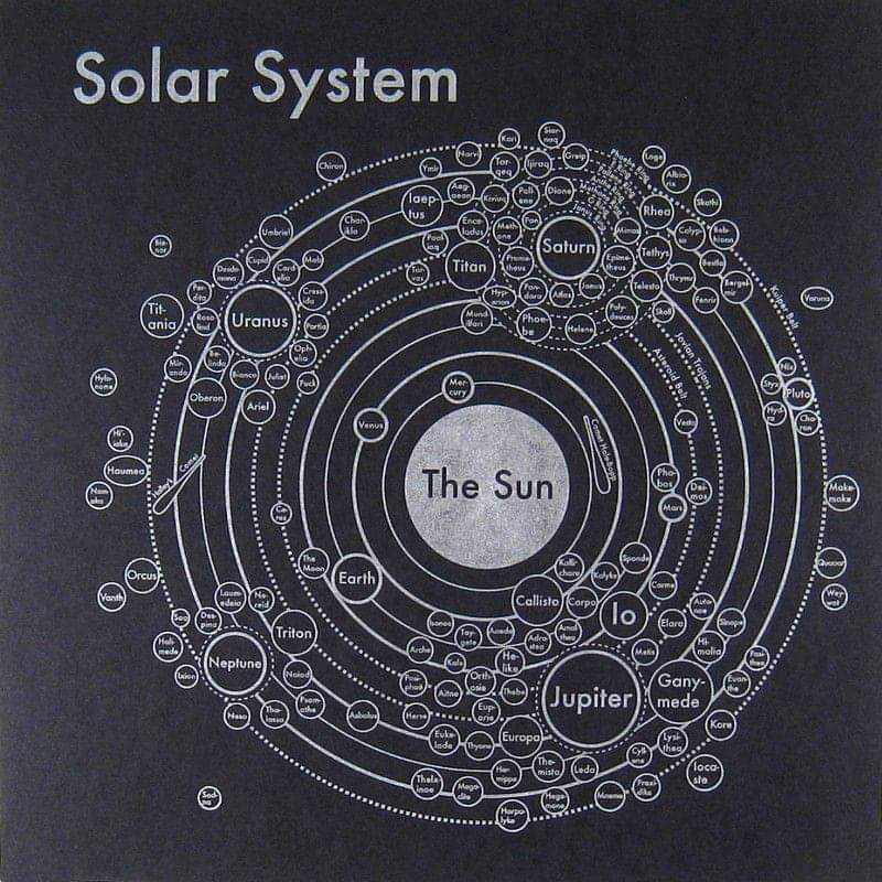 Obrázek Solar system map