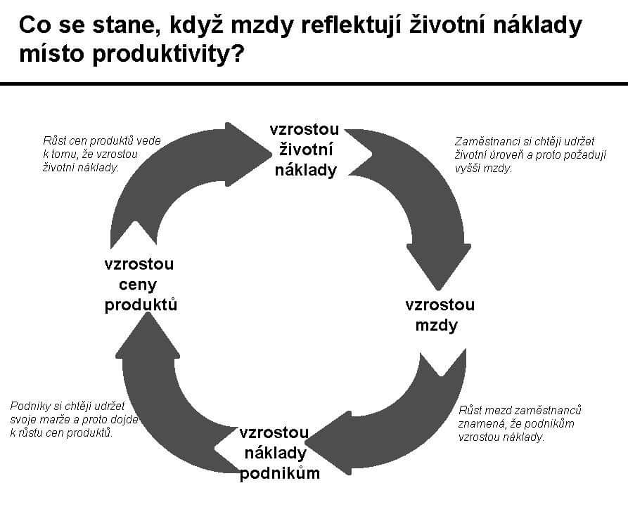 Obrázek Spravni pravicaci nezadaji o zvyseni platu