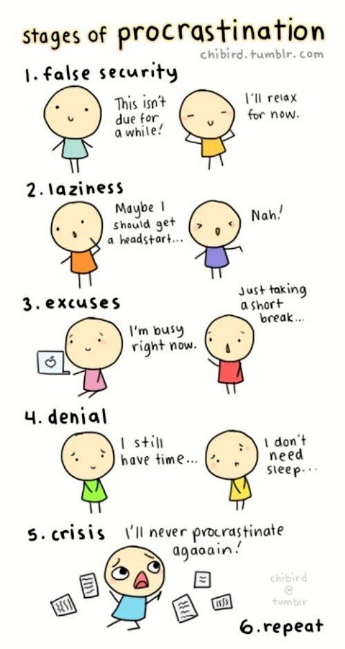 Obrázek Stages Of Procrastination