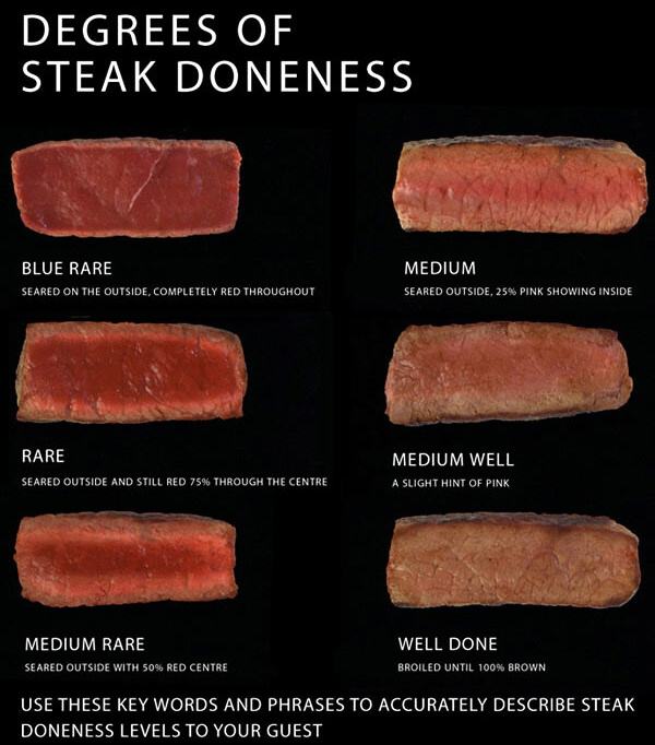 Obrázek Steak Levels