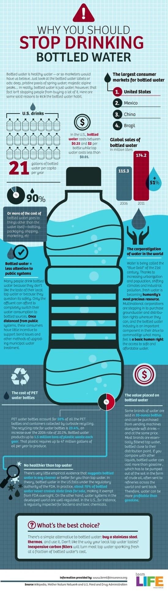 Obrázek Stop drinking bottled water - the facts 29-12-2011