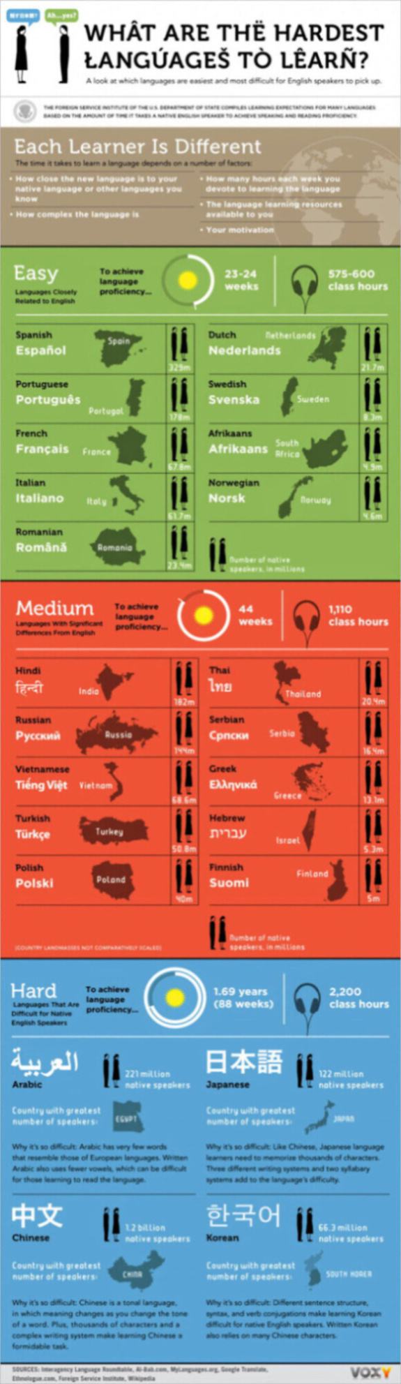 Obrázek Studying Foreign Languages from A to Z