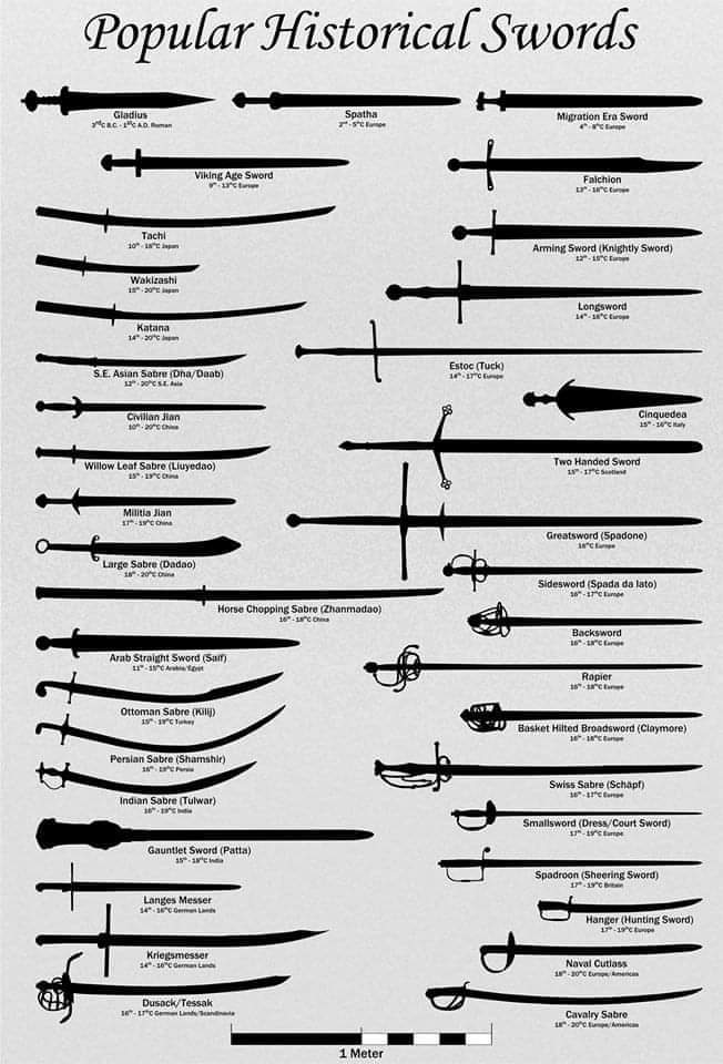 Obrázek Swords not words