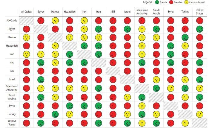 Obrázek The-Middle-East-Friendship-Chart