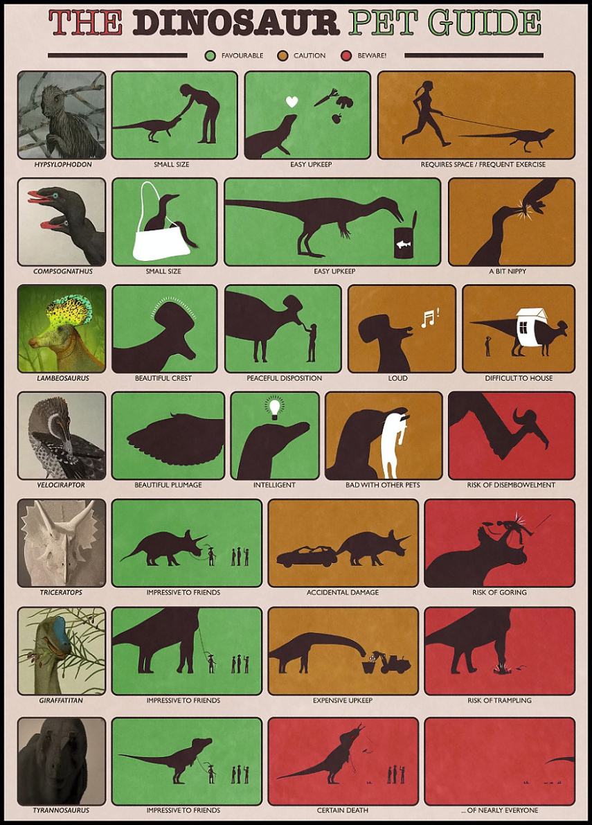 Obrázek The-dinosaur-pet-guide