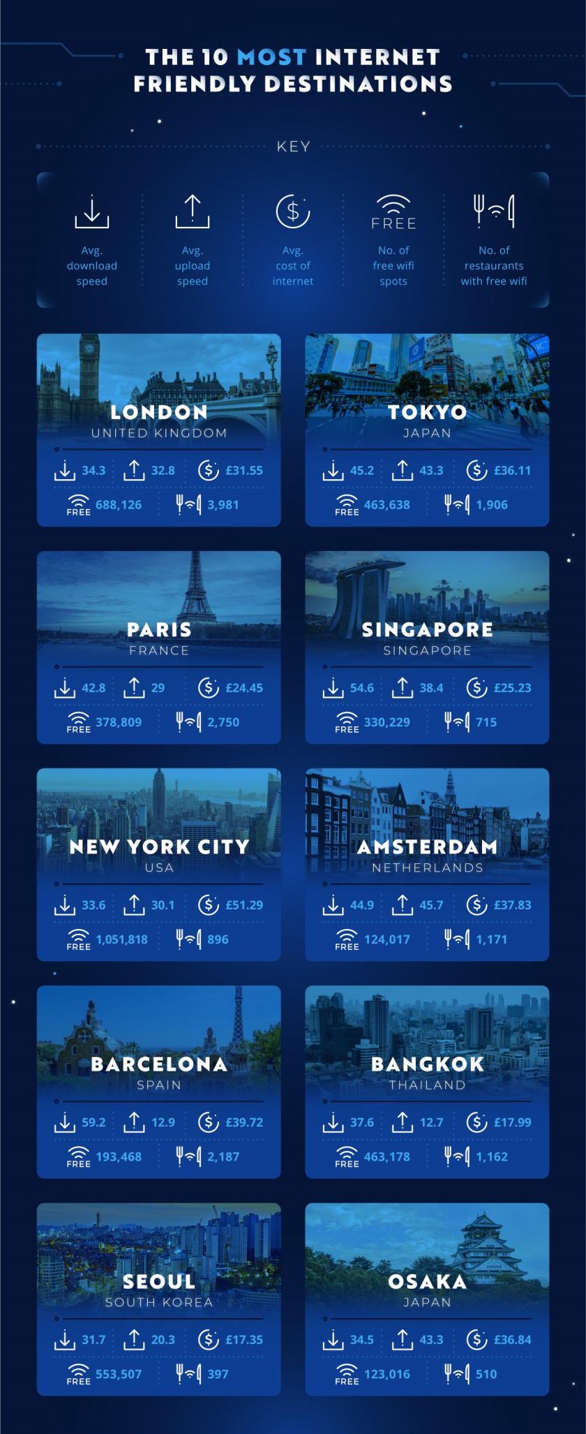 Obrázek The 10 Most Internet Friendly Destinations