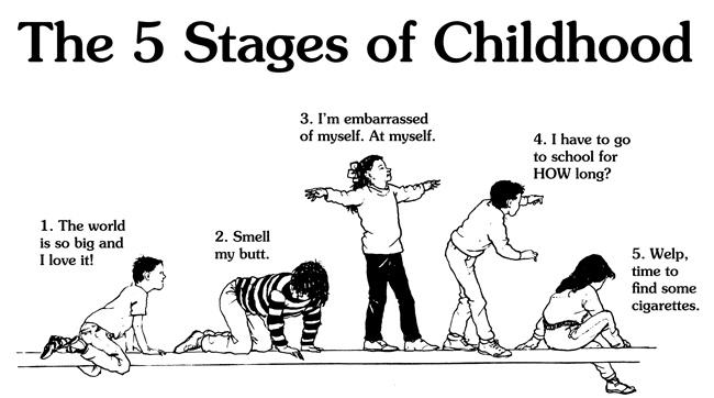 Obrázek The 5 stages of Childhood