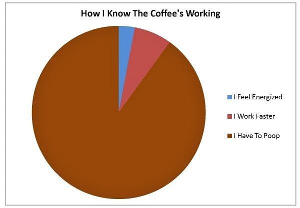 Obrázek The Coffees Working