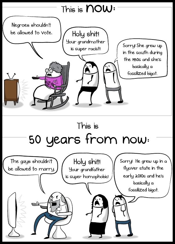 Obrázek The Gay Marriage Debate In 50 Years
