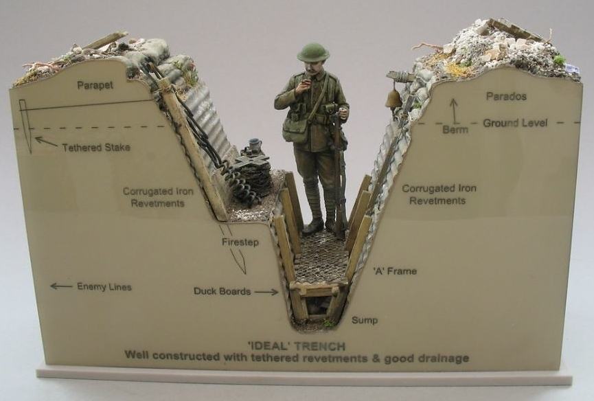 Obrázek The Ideal WWI British Trench