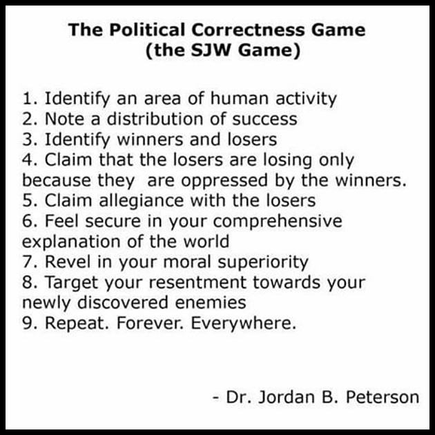 Obrázek The Political Correctness Game  