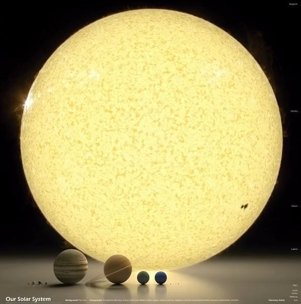 Obrázek The Solar System to scale